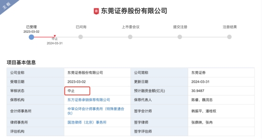 深夜消息!东莞证券ipo再中止,设立公募获新进展:证监会接收申请材料