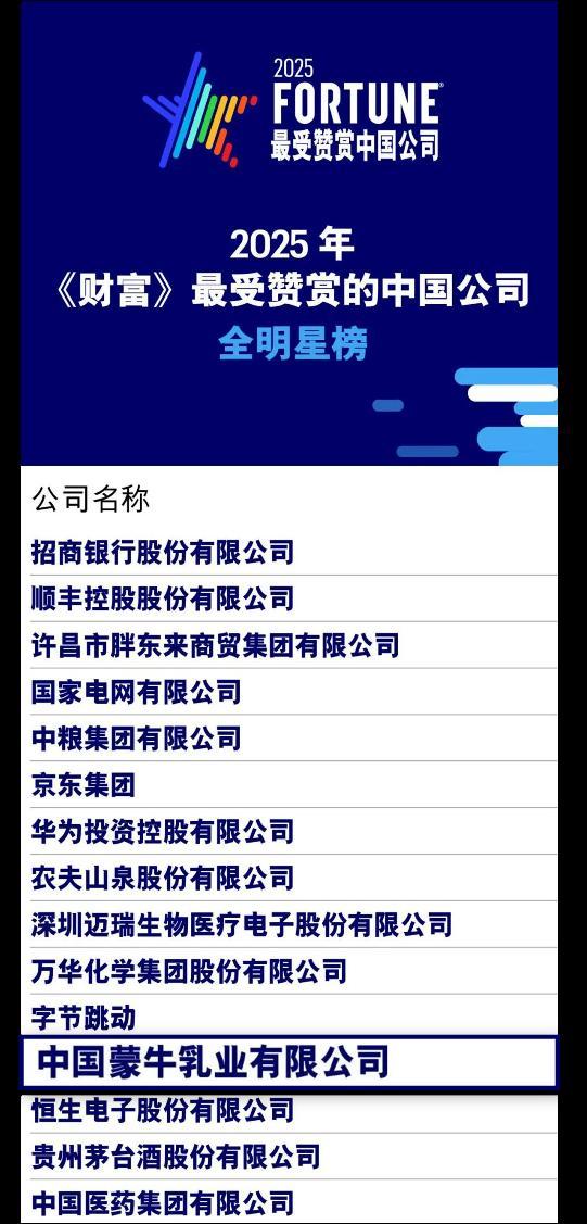 蒙牛上榜《财富》2025最受赞赏中国公司创新引领行业可持续发展