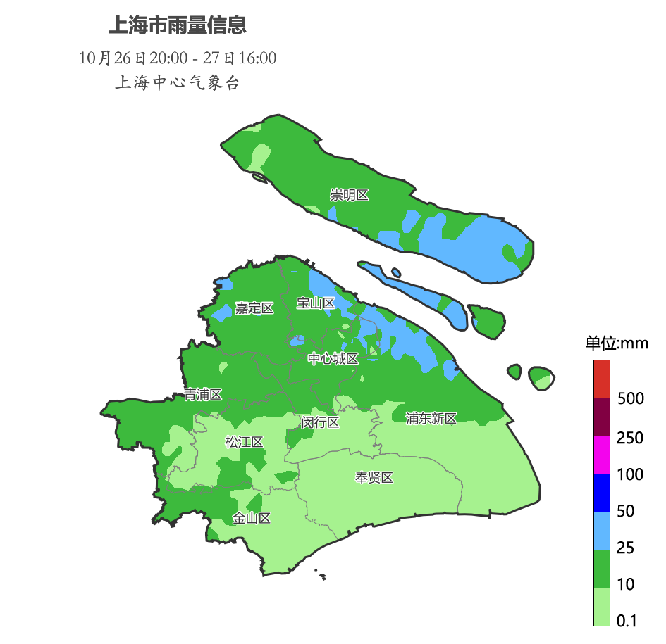 “双台风”对上海有影响吗?下周天气如何?