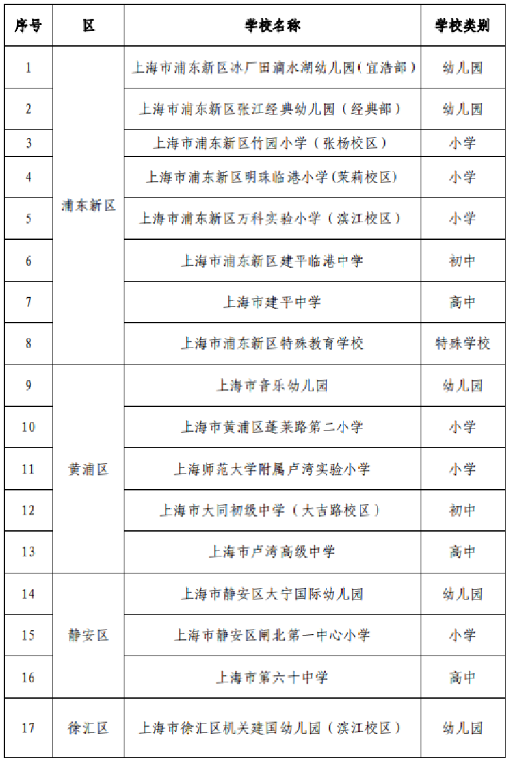 市教委:首批上海市儿童友好学校试点校认定结果!有你的学校吗