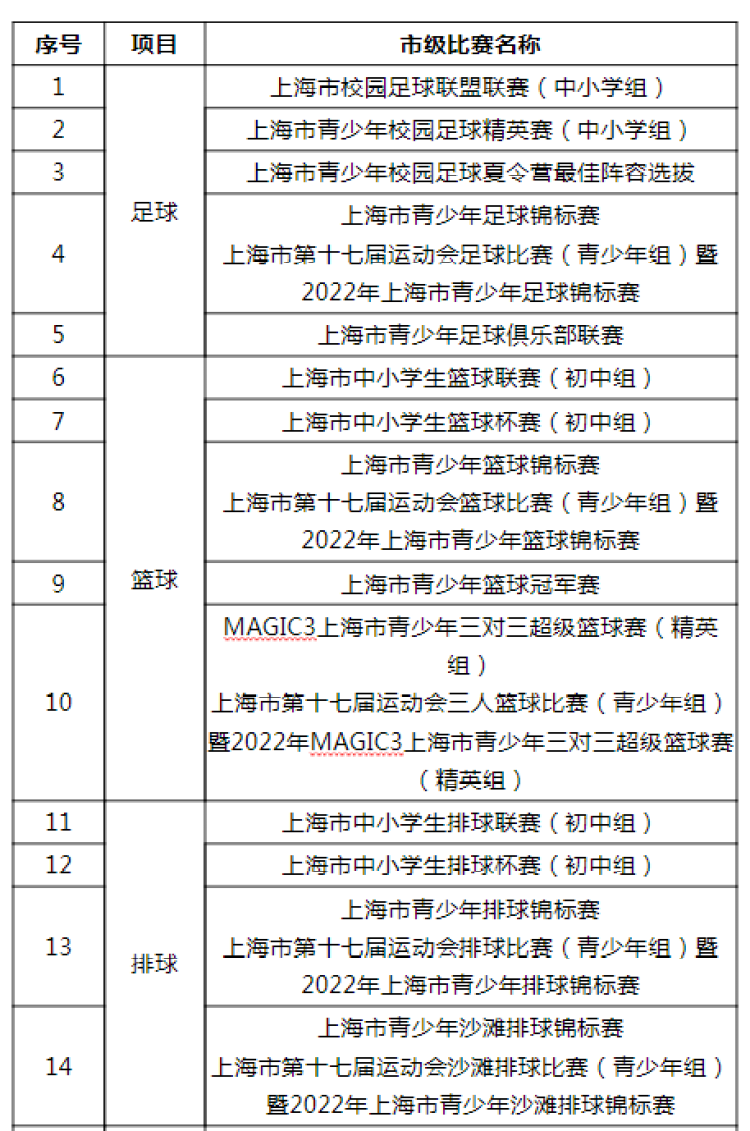 纳入自招计划!今年这些高中可在全市招收市级优秀体育学生