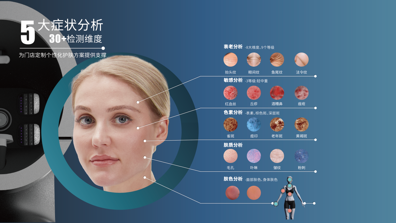 美测prob皮肤检测仪 2024金砖大赛指定皮肤检测仪,引领皮肤检测新潮流!