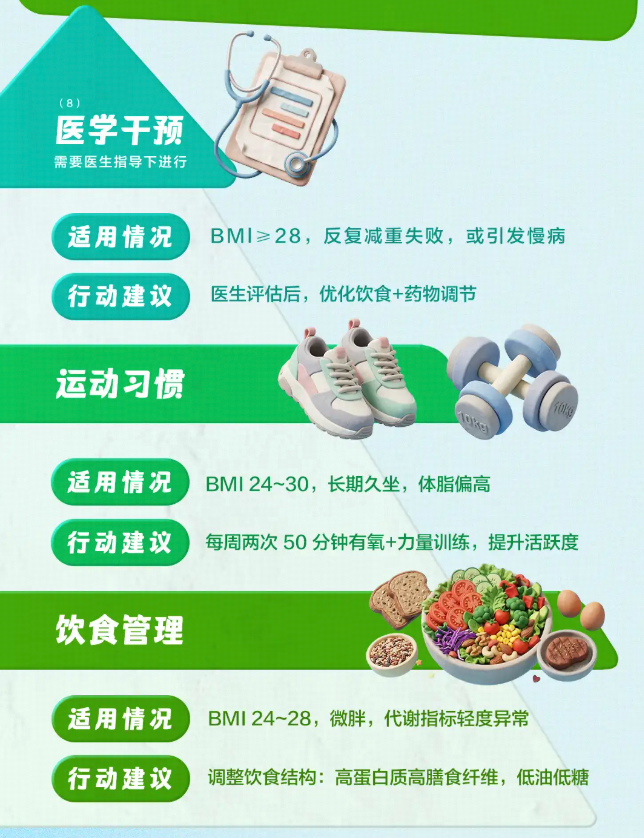 春天如何减肥？科学减重才是健康享「瘦」的正确打开方式！