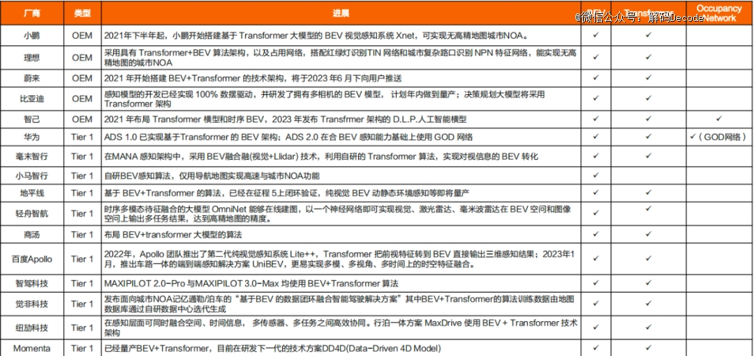 大模型上车,特斯拉带了个好头吗?