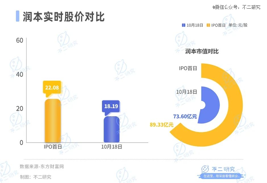 驱蚊「卷到」母婴,润本市值73亿