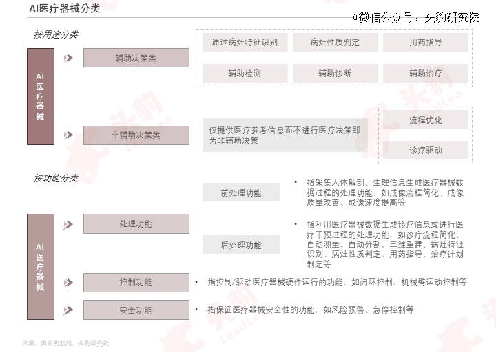 巨头纷纷入局,医疗器械智能化升级加速
