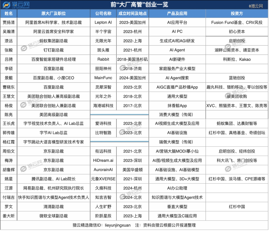 超20位「大厂高管」,跑步入场大模型