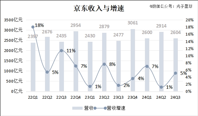 京东没有“书”