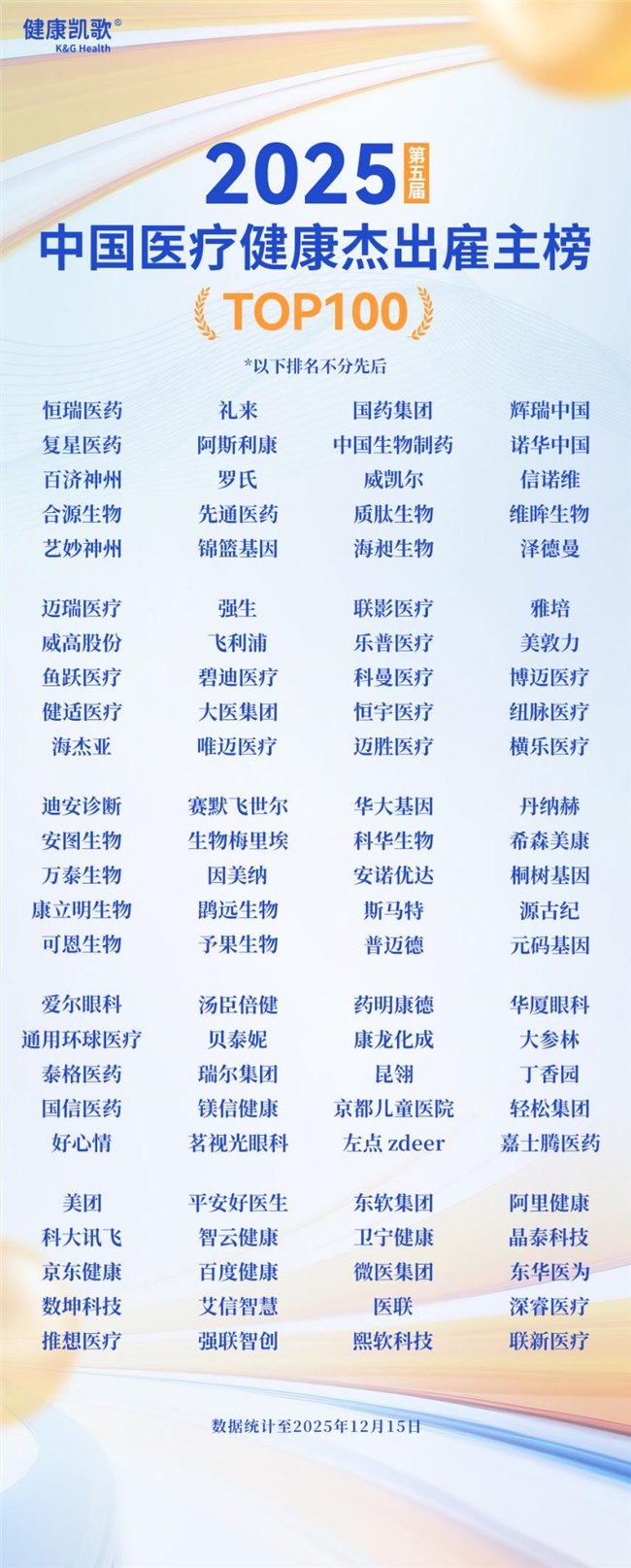 英才筑梦，聚贤领航！2025第五届中国医疗健康杰出雇主榜盛大发布