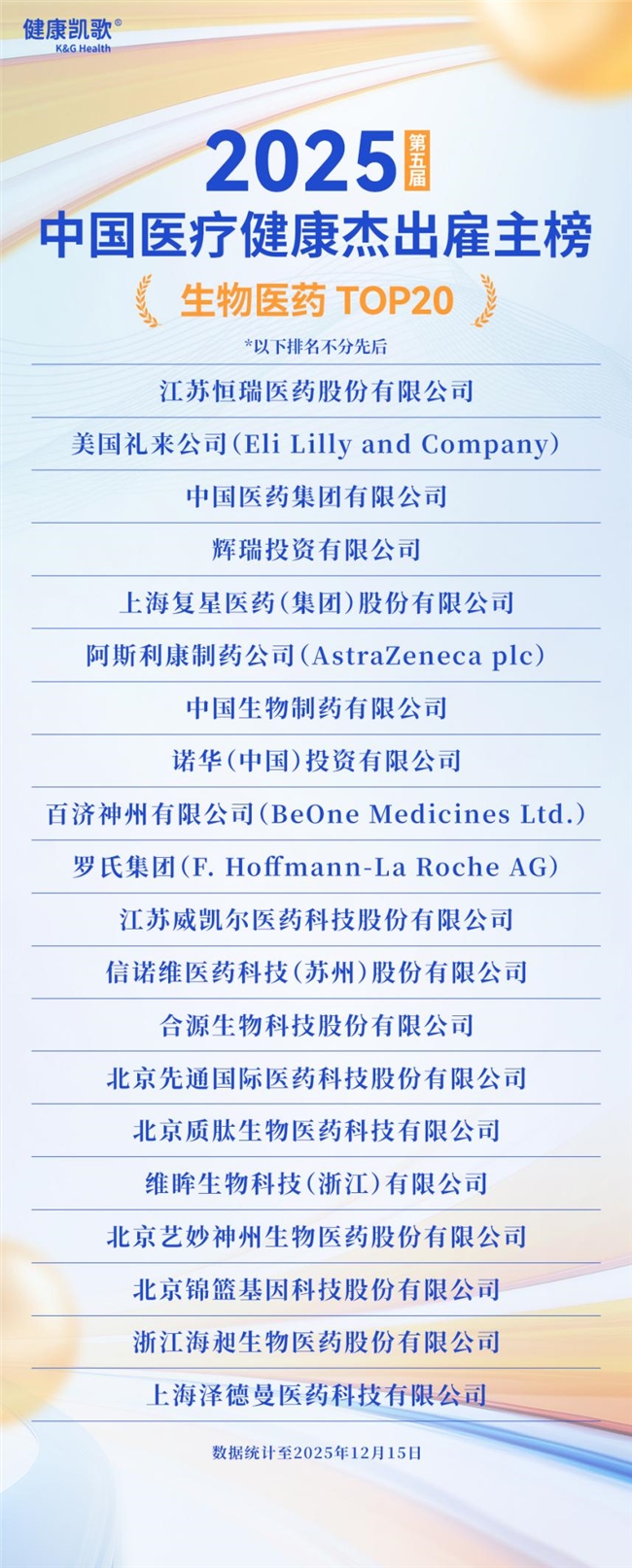 英才筑梦，聚贤领航！2025第五届中国医疗健康杰出雇主榜盛大发布