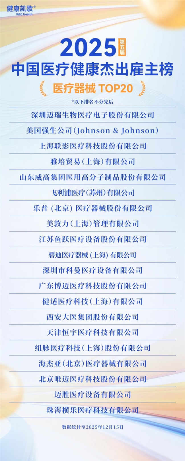 英才筑梦，聚贤领航！2025第五届中国医疗健康杰出雇主榜盛大发布