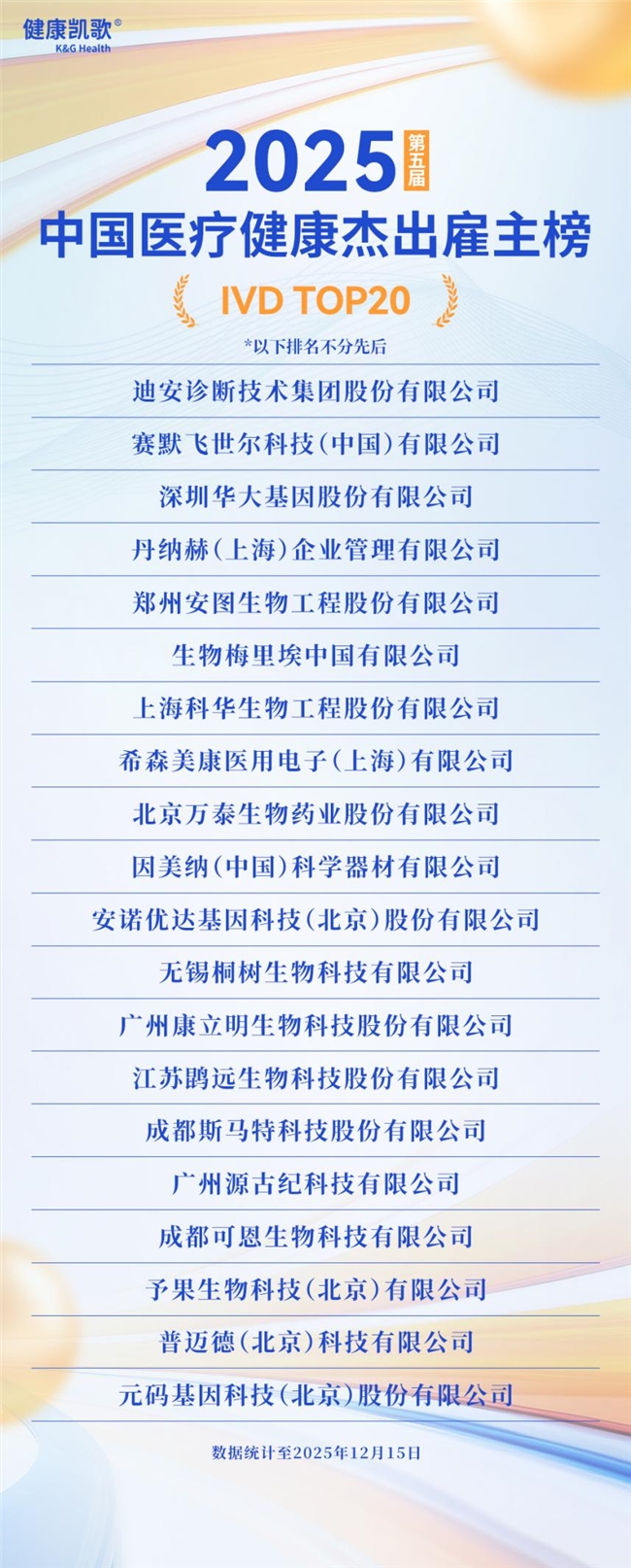 英才筑梦，聚贤领航！2025第五届中国医疗健康杰出雇主榜盛大发布