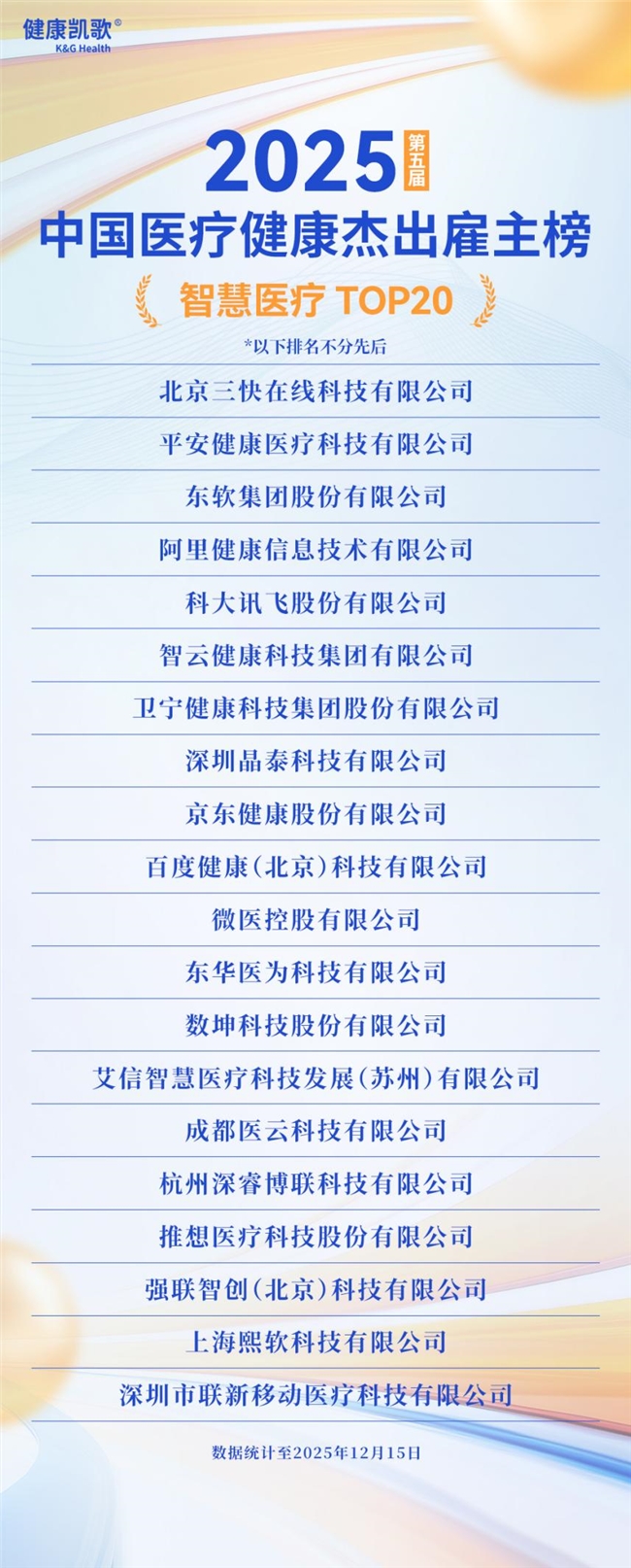 英才筑梦，聚贤领航！2025第五届中国医疗健康杰出雇主榜盛大发布